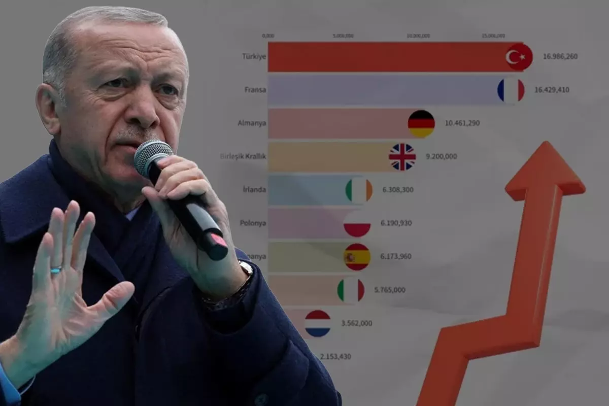 Türkiye hayvancılıkta Avrupa’nın lideri oldu